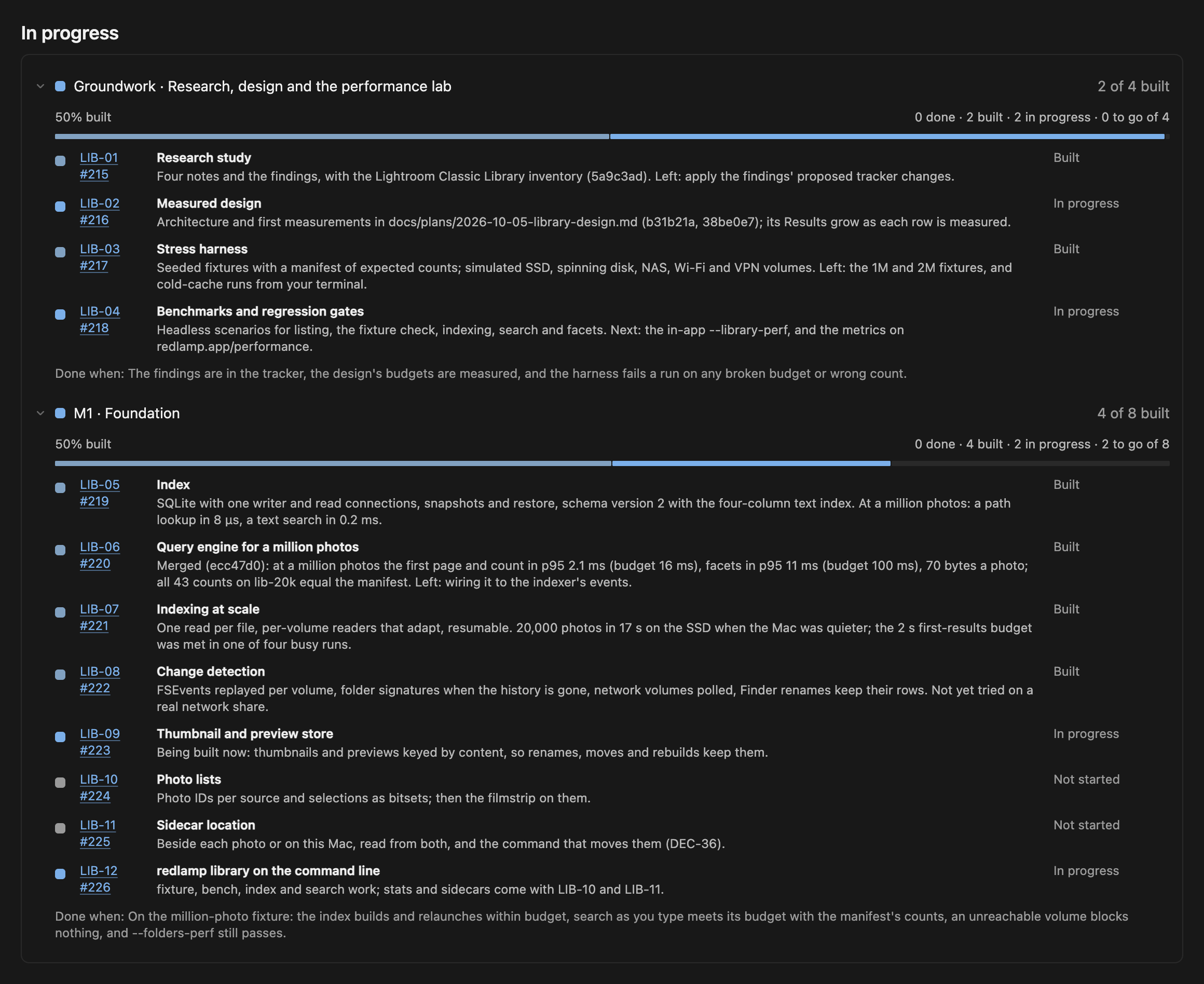 The foundation milestone's rows, each with its state, its GitHub issue and a line on what's in and what's left